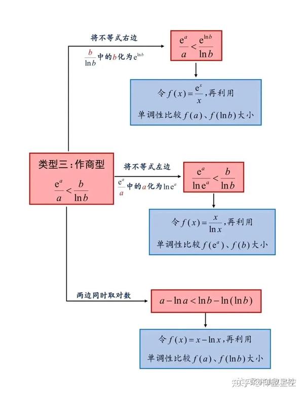 指数、对数常用恒等变形 - 知乎