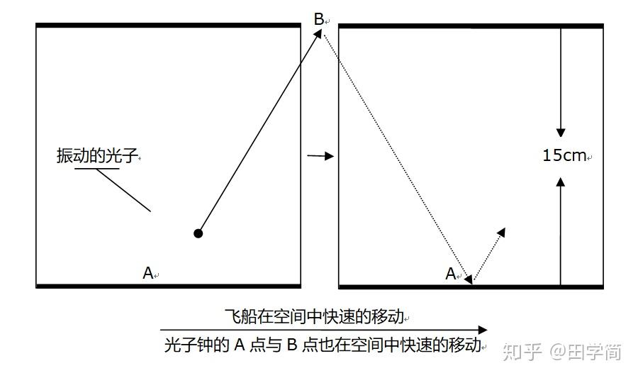 第一章 速度是如何影响时间的 - 知乎
