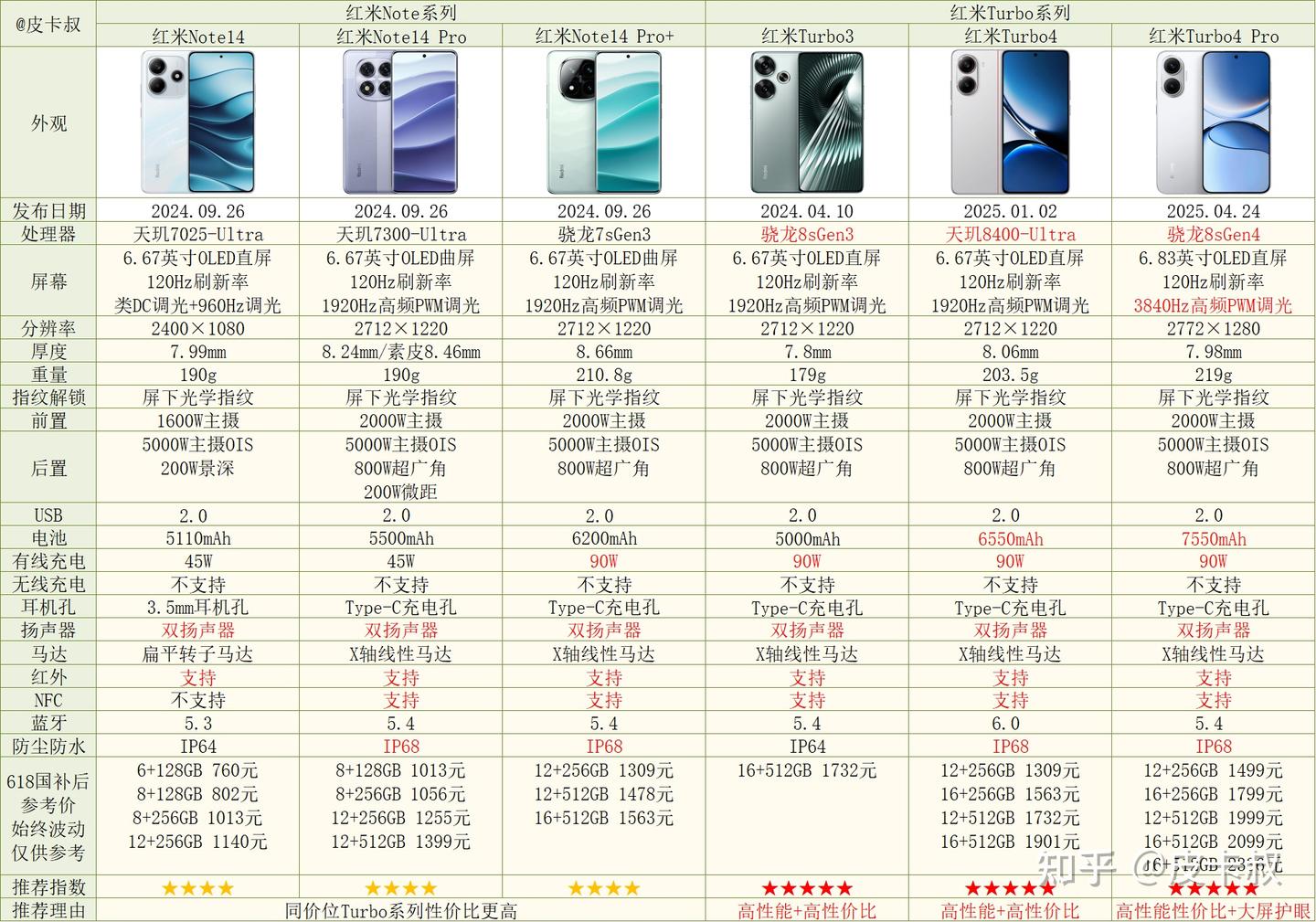 2025高考志愿填报指南全指南必看很多考生及家长有误区大学院校专业城市怎么选哪个学校什么专业好院校专业组专业院校新高考模式怎么