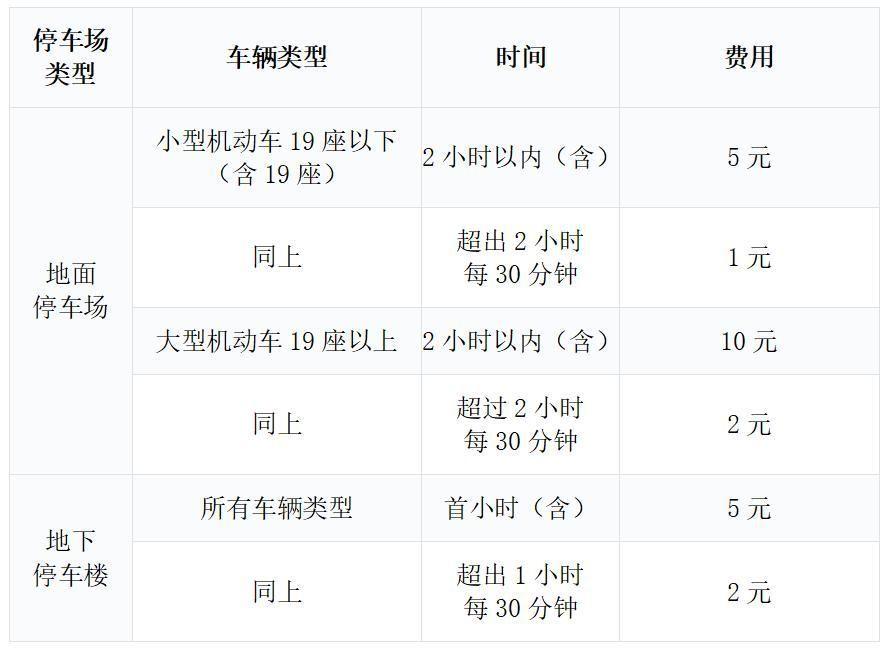 一,長春龍嘉機場停車收費標準