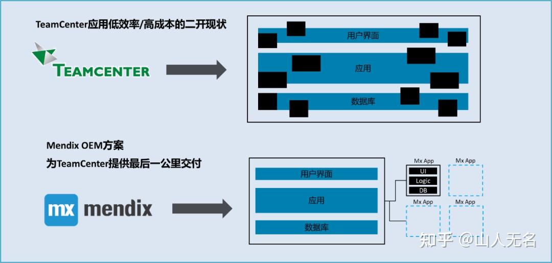 Mendix联手Teamcenter,打造数字化维修服务平台 - 知乎