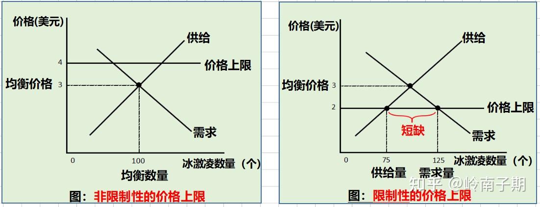 供需图微观经济图片