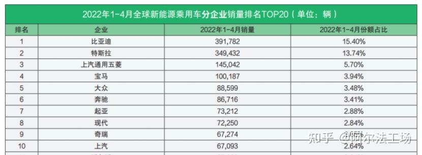 一季度利潤只有8億比亞迪靠什麼撐起萬億市值