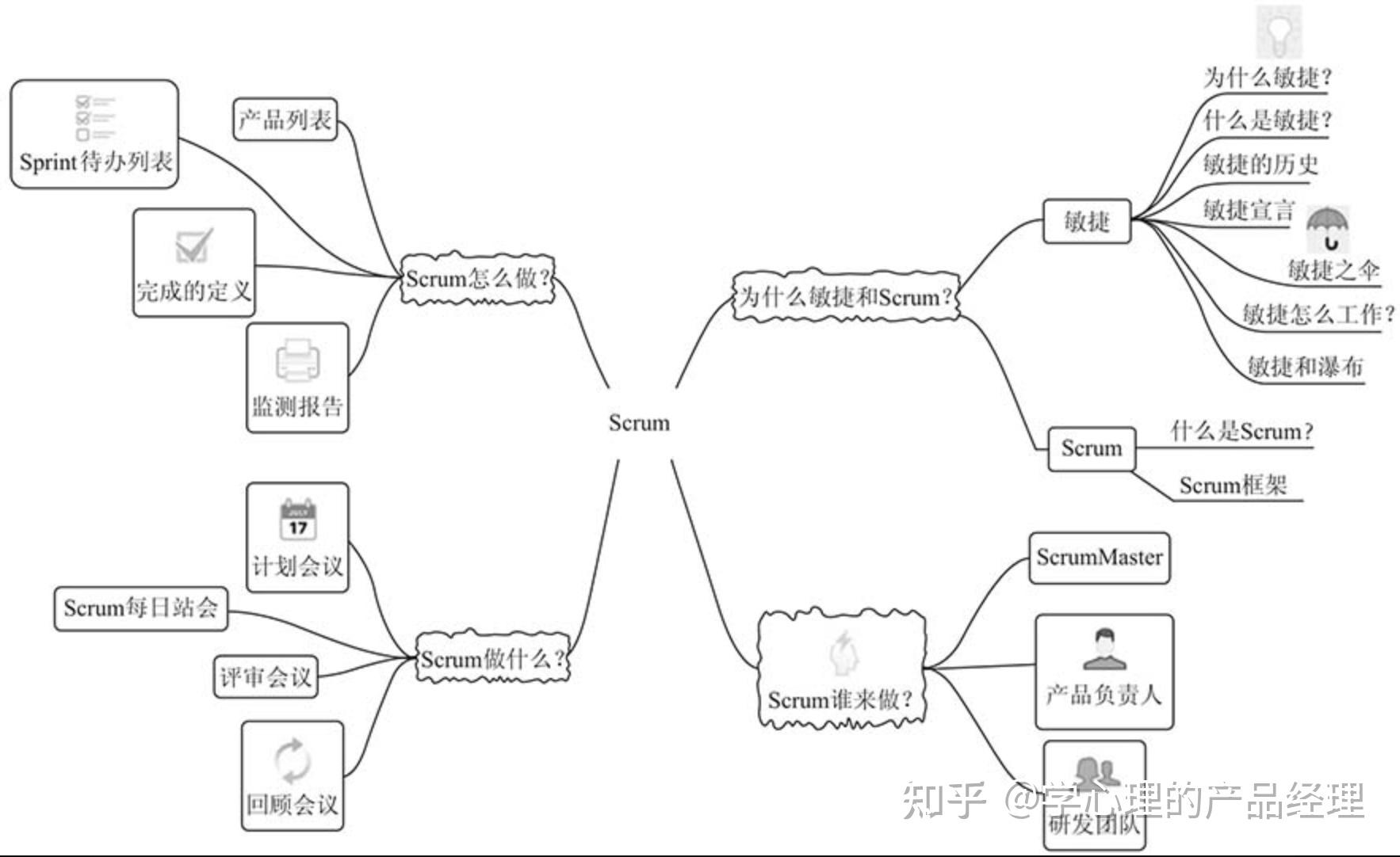 读书笔记