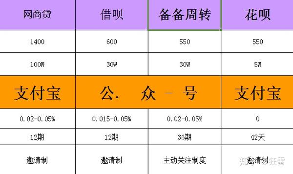 支付宝借钱怎么借_支付宝借钱吧_支付宝借钱不还怎么办