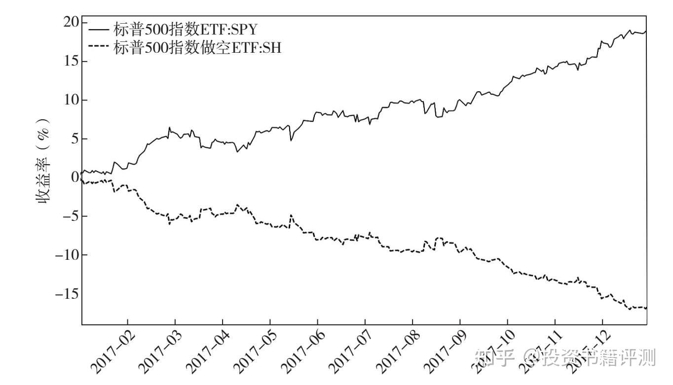 17.「基金系列」《ETF全球投资指南》 - 知乎