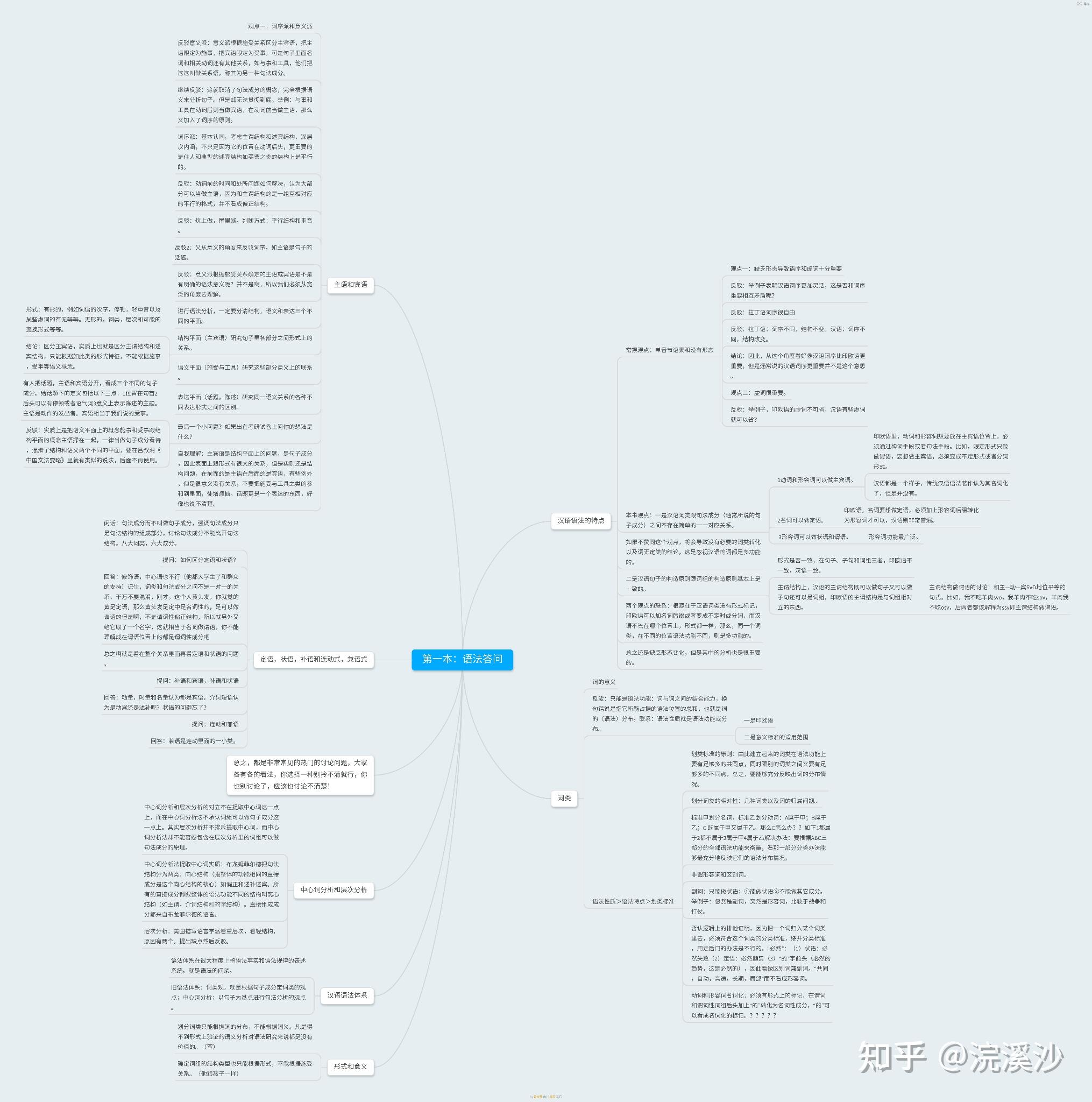 思维导图1 人赞同了该文章听老妈的话,多吃饭浣溪沙