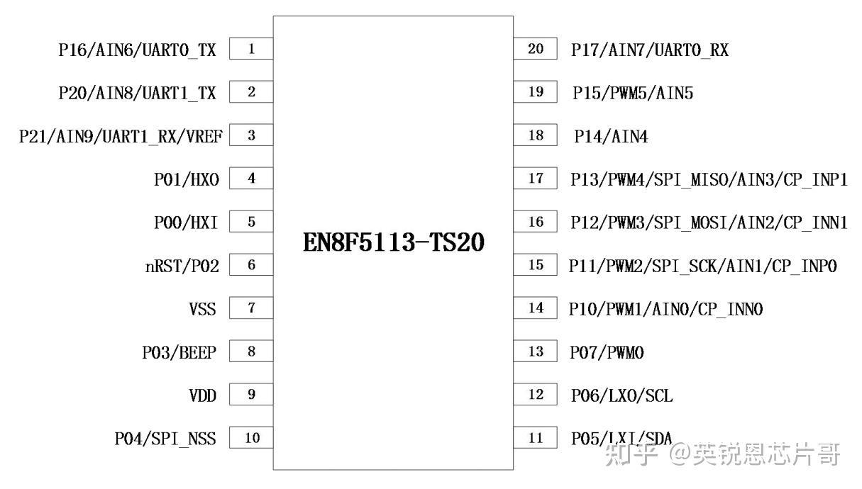 en8f5113完美兼容替代stm8s003hc32f003n76e003芯片资源更加丰富