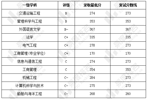 上海海事大学专业(上海海事大学专业代码)