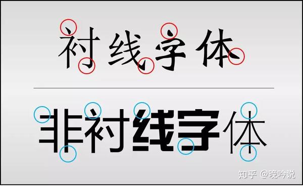 ppt如何嵌入字体