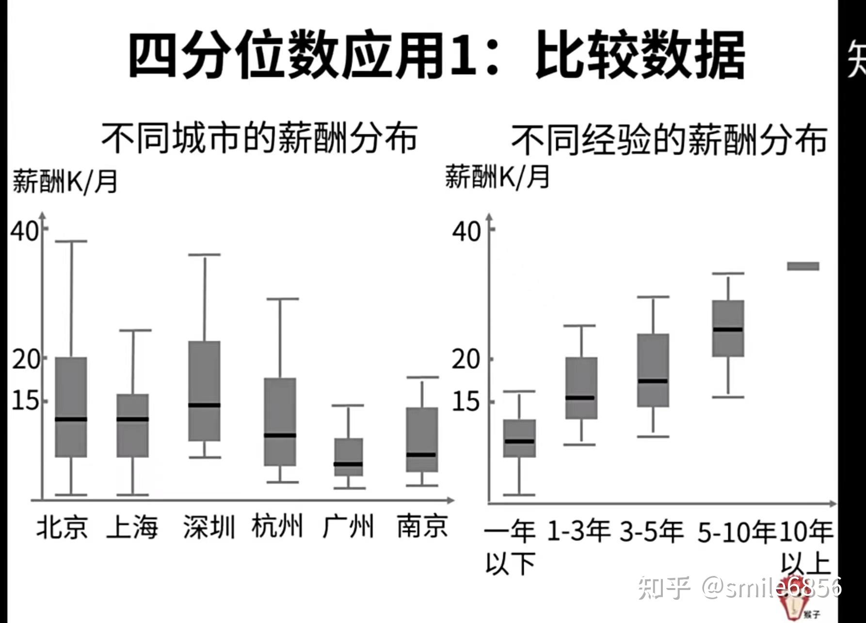 初识分析 - 知乎