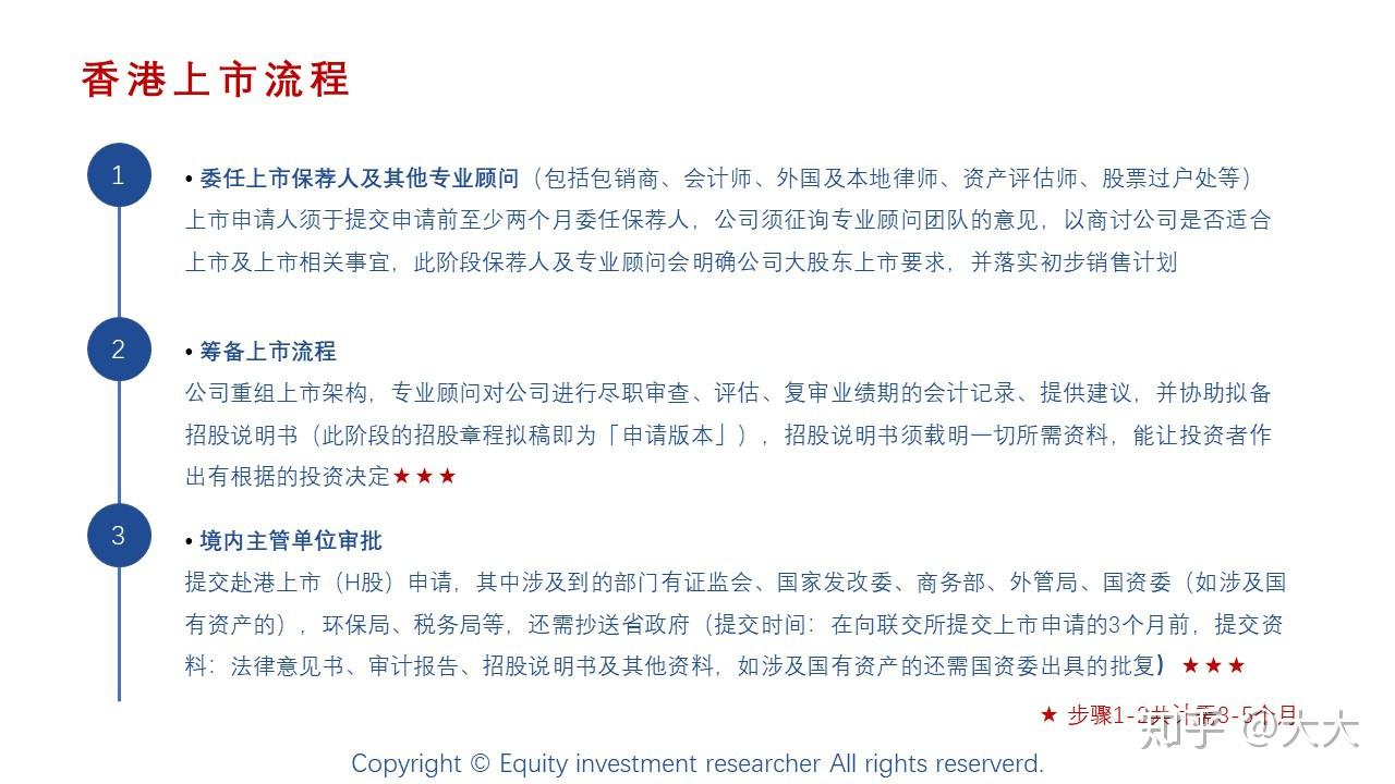 香港上市流程要多久 v2-2493f8bf7178a2bee38048314d3a32ba_r.jpg