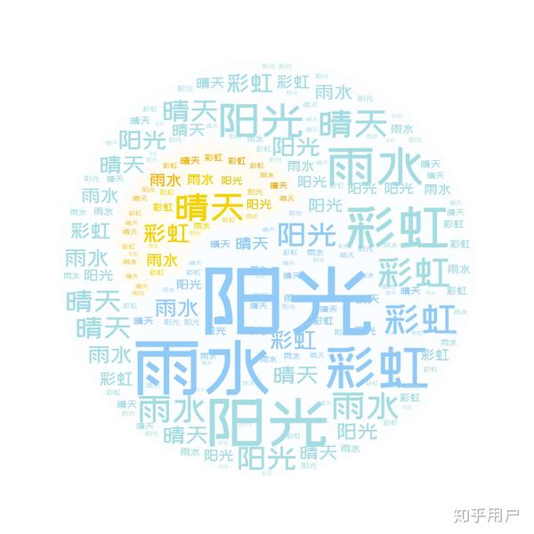 两款词云图生成器超简单,免费在线制作秒出图! - 知乎