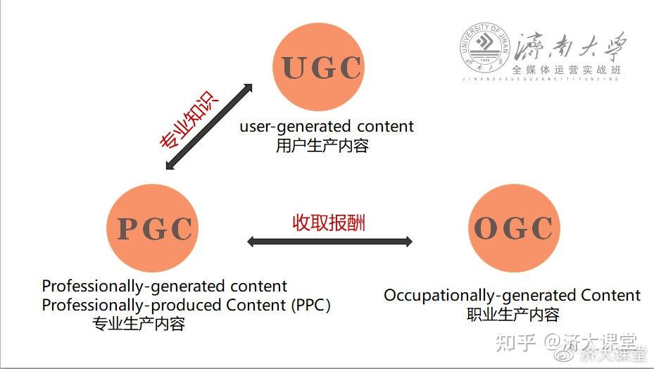 ugc是什么意思啊 百度知道