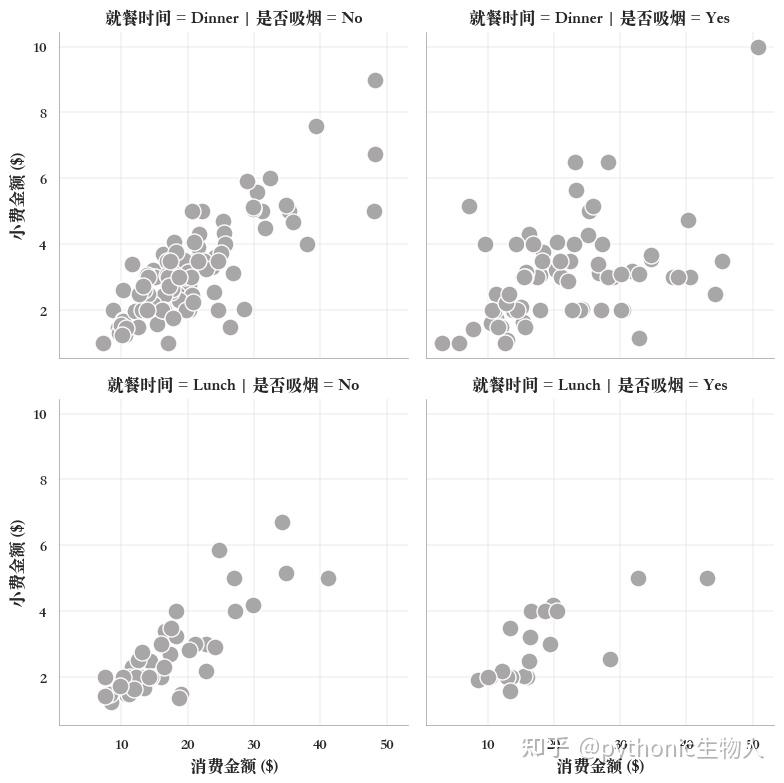 Python如何制作分面多子图？ - 知乎