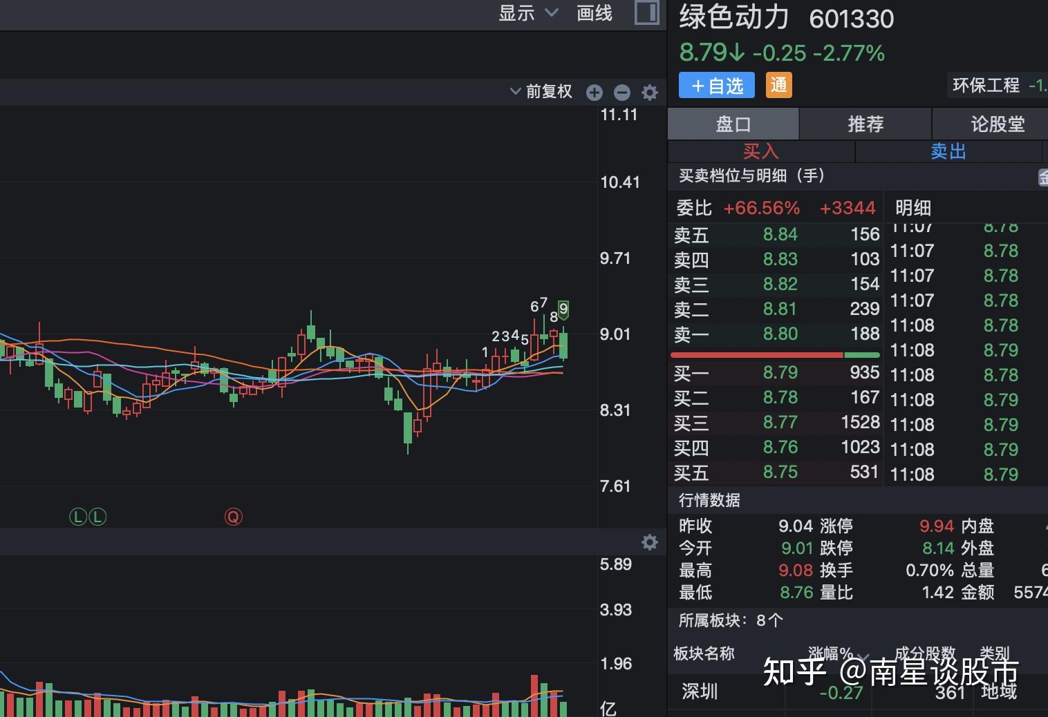 被严重低估的3大碳中和龙头股伟明环保三峰环境绿色动力