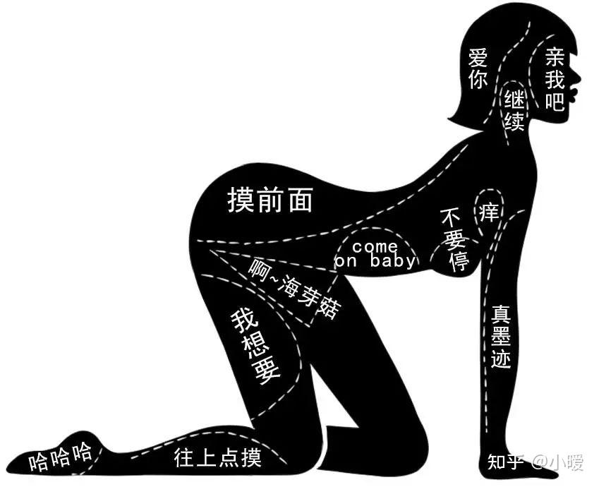 摸妹子哪里最让她心动