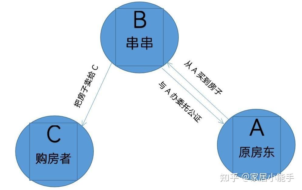 租房遇到串串房你会不会住？