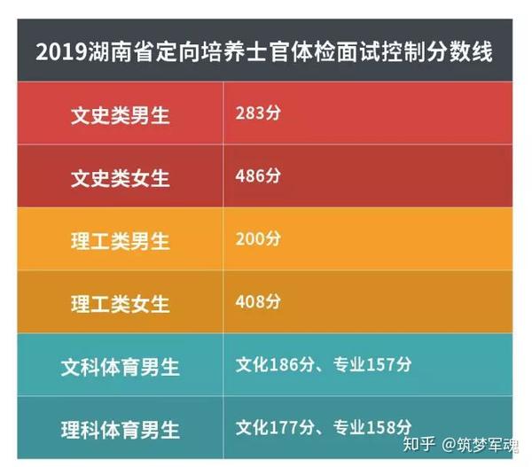 河南水利水电学院录取分数线_2024年河南水利与环境职业学院录取分数线及要求_河南省水利学院分数线