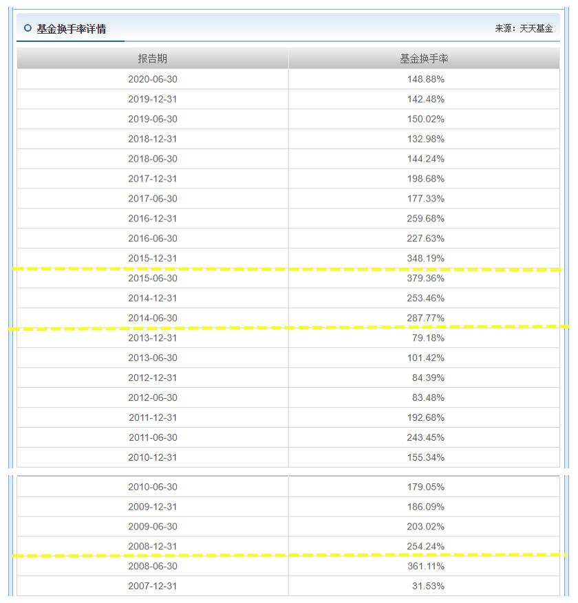 每天读懂一只基—南方隆元产业主题混合202007(积极配置型)