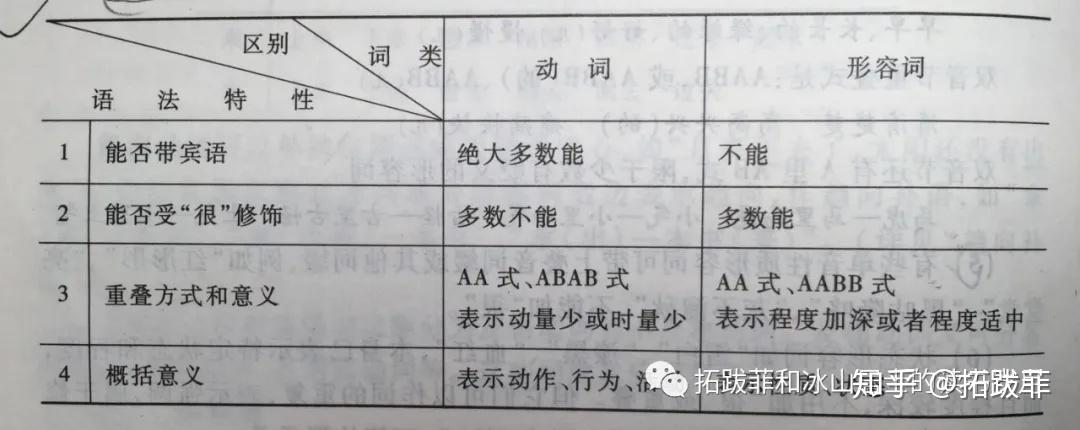 《现代汉语》精读笔记 — 语法(实词-形容词) - 知乎