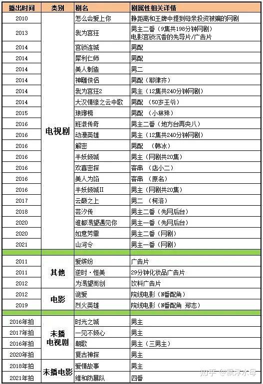 张哲瀚考古 - 知乎