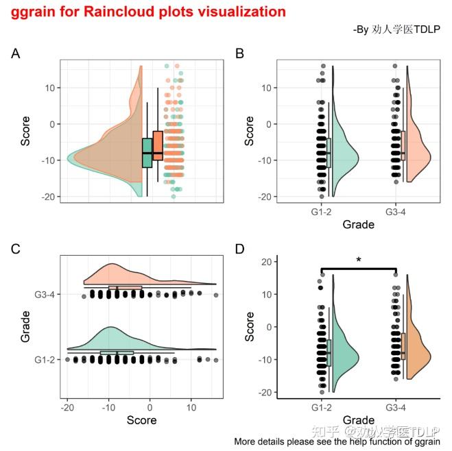 常用的R数据可视化合集，持续更新中 - 知乎