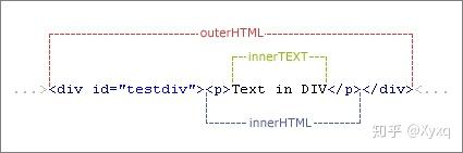innerHTML和innerText的使用和区别 - 知乎