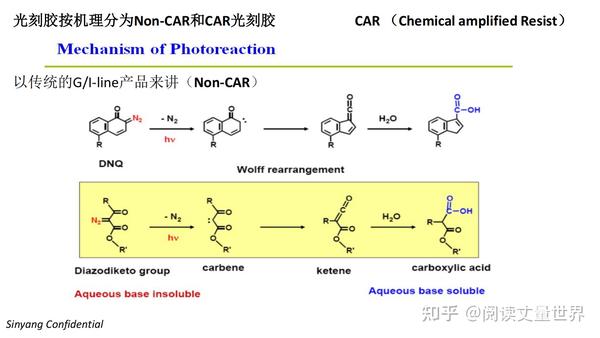 光刻胶及其光刻胶简介 - 知乎