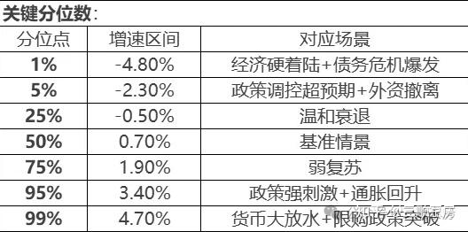 深度好文!北京房价未来走势 - 知乎