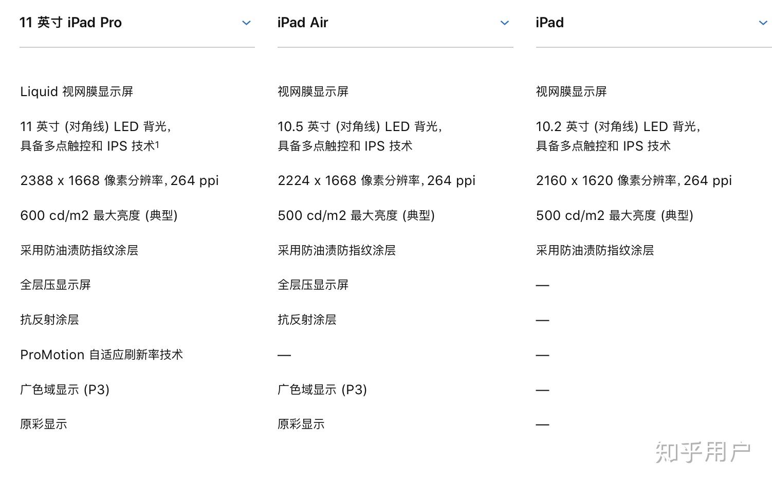 ipad2019购买渠道