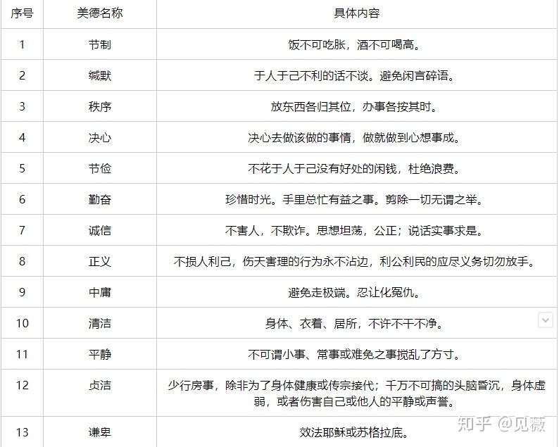 从印刷工到美国国父读富兰克林自传