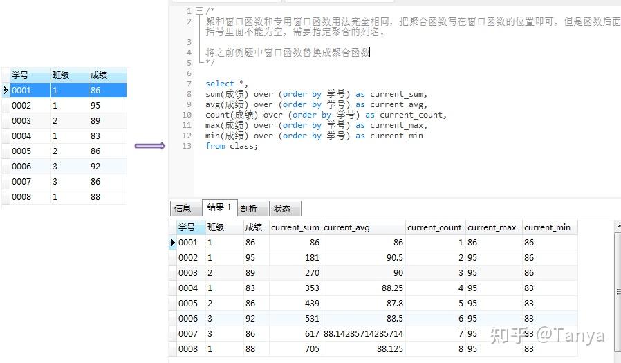 SQL窗口函数