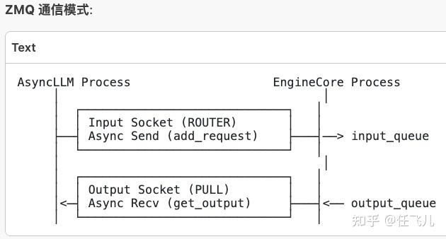 vllm v1中Async scheduler实现原理&细节深度解析 - 知乎