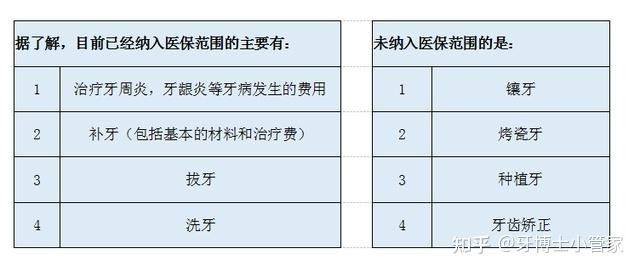 唯一的缺點是:種植牙的價格更貴,且醫保不能報銷.