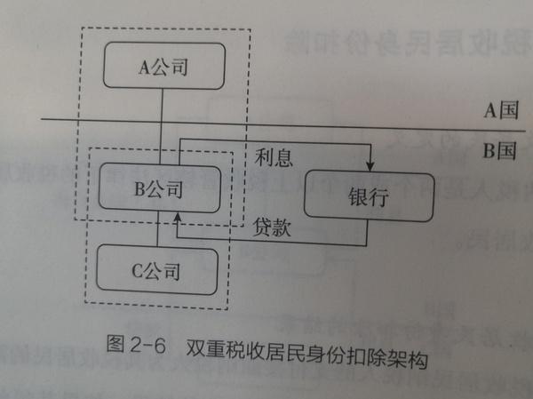 BEPS-混合错配 - 知乎