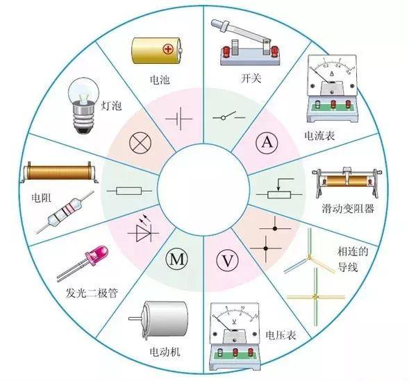 电子电路知识必不可少 (电子电路知识入门基础教学)