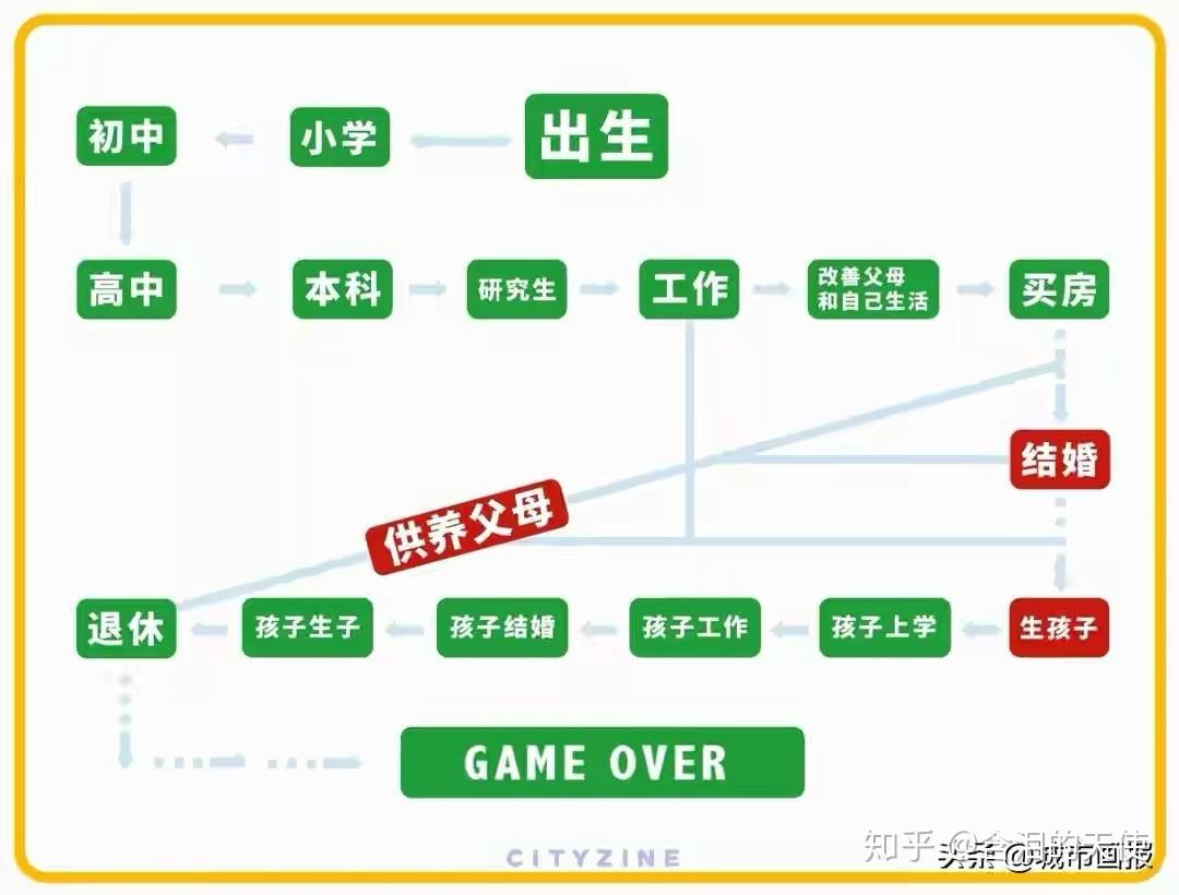 人生还有第五种选择吗