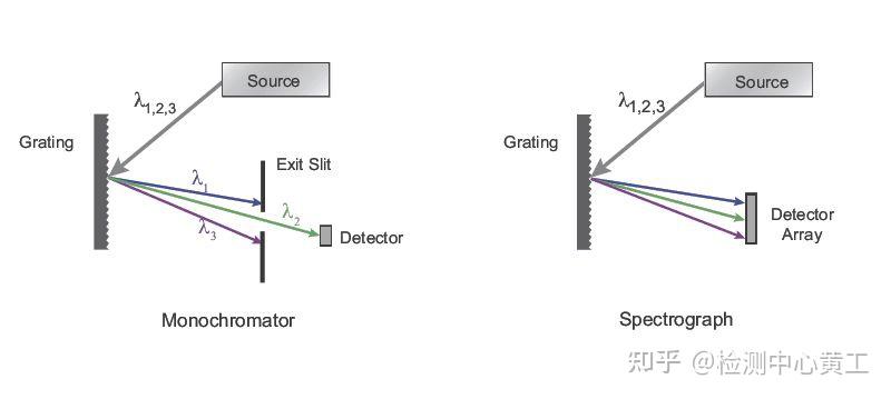 技术分享：红外光谱分析技术 - 知乎