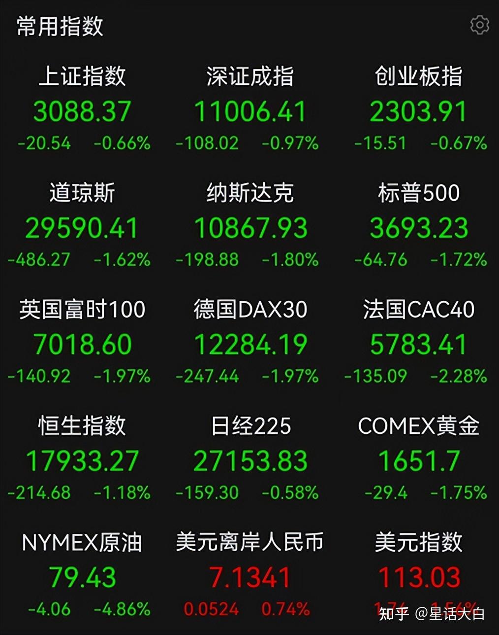 流动性危机又来了？ - 知乎