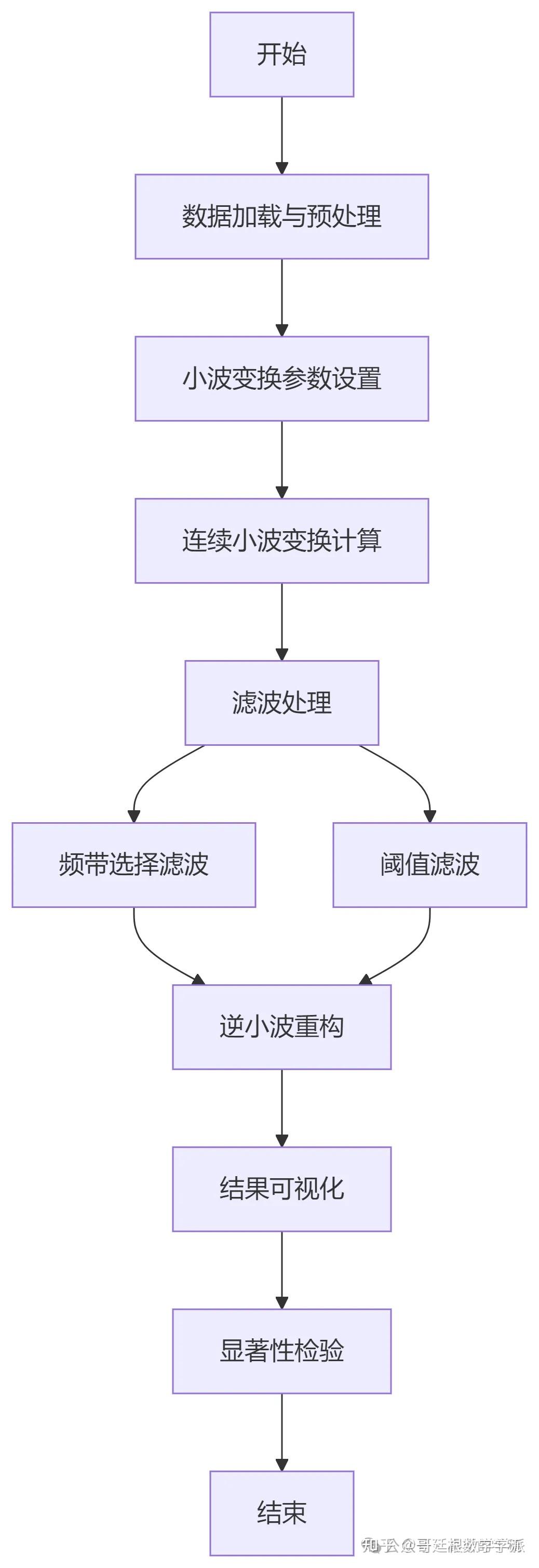 小波 分析 python (98) 사진