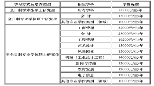 华中农业大学专业介绍_华中大学与中华大学_华中农业大学分数线