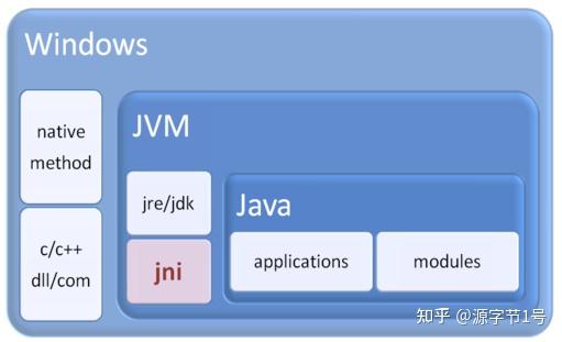 Java 关键字之 native 详解 - 知乎