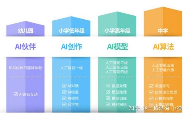 2025年最新整理AI 教育行业发展趋势报告合集 - 知乎