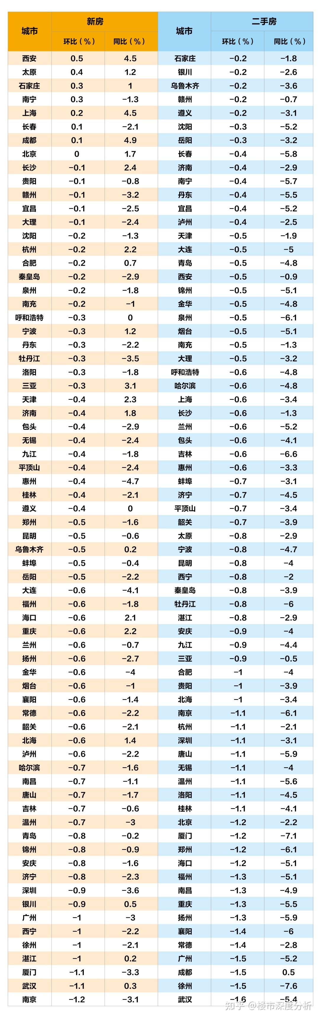 1月上海二手房(第3周)网签成交数据出炉! - 知乎