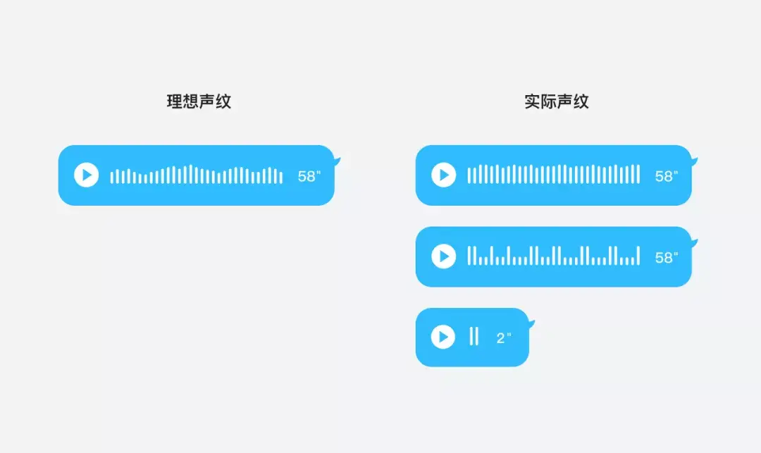 qq80语音进度条是如何设计出来的