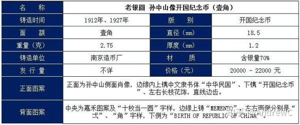 老银圆之二 孙中山像银元 知乎