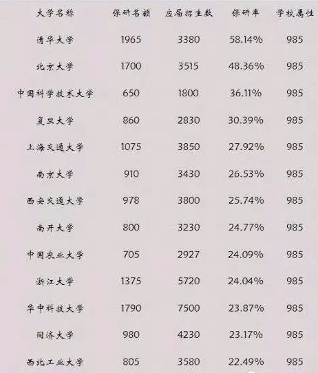 985院校的考研难度有多大? - 知乎