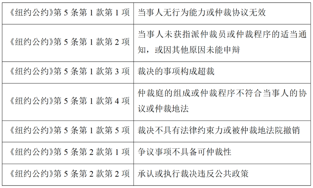 域外金融商事仲裁裁决的承认（认可）与执行 ｜涉外邦 - 知乎