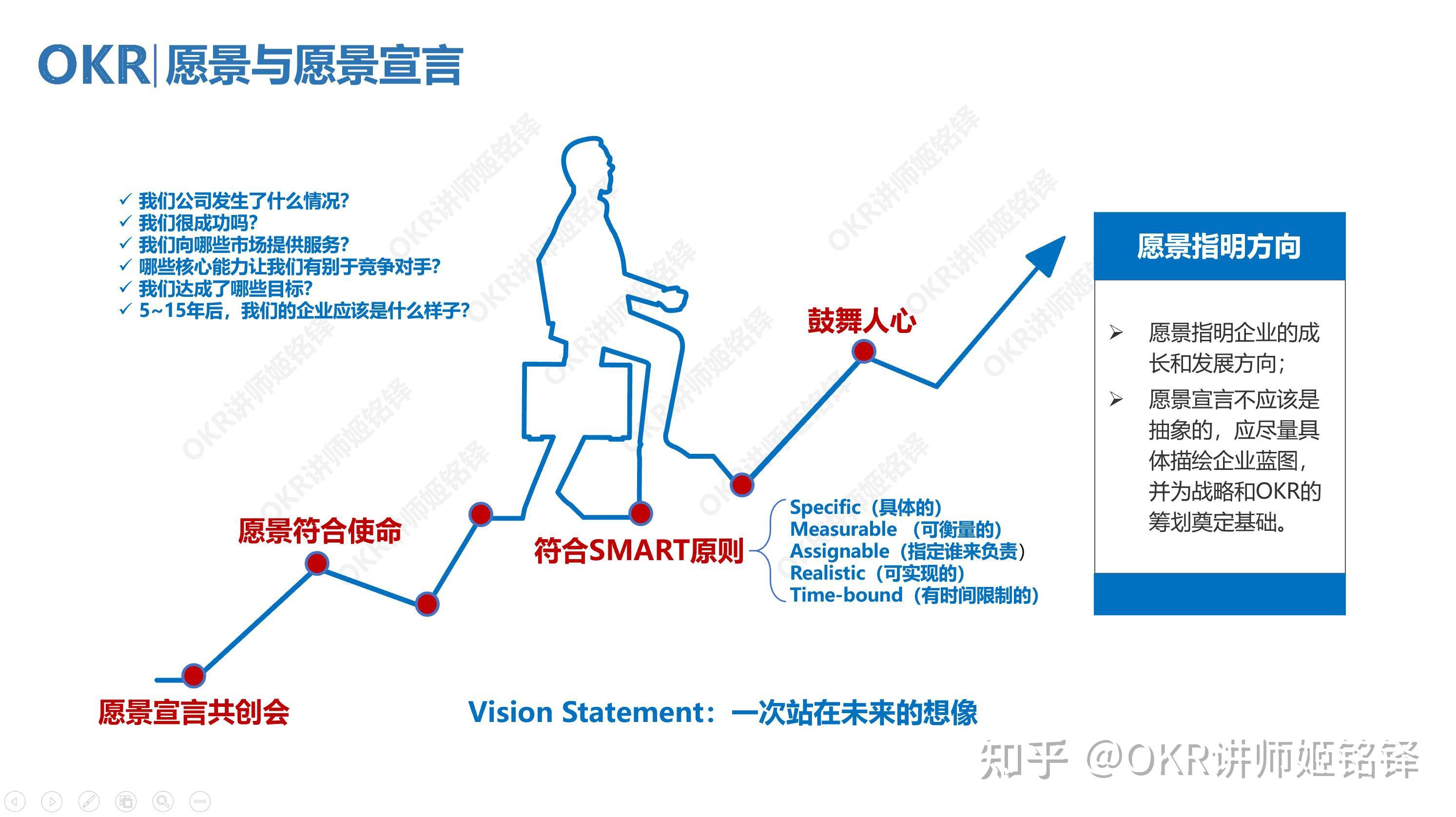 愿景与愿景宣言visionstatement